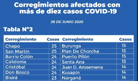 Ponen en marcha Centro de Control Interhospitalario