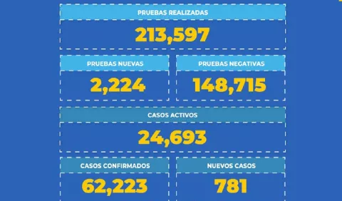 Precios exagerados por oxímetros