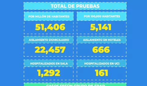 Gobierno plantea recuperación de la Ciudad de la Salud para acoger pacientes de COVID-19 