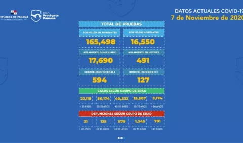 Minsa aclara que casos no subieron de forma abrupta