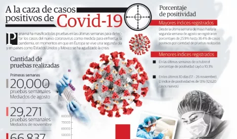 Medidas de restricción contra la COVID-19 serían focalizadas, pero no hay que descuidarse