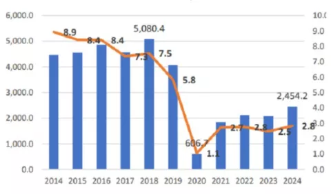 Panamá sigue siendo un país atractivo para los inversionistas