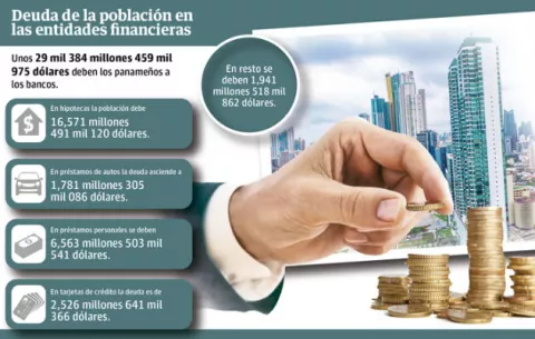 Agresividad de los bancos al ofrecer dinero a sus clientes es buena señal, según indican expertos
