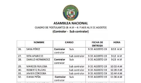 Asamblea Nacional recibió 27 postulantes para contralor general