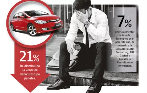 Desempleo y baja inversión impacta la venta de autos