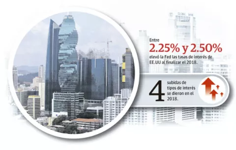 Bancos podrían subir tasas de los préstamos este 2019