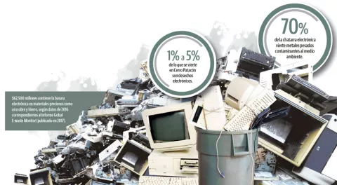 Basura  electrónica podría  transformarse en dinero  