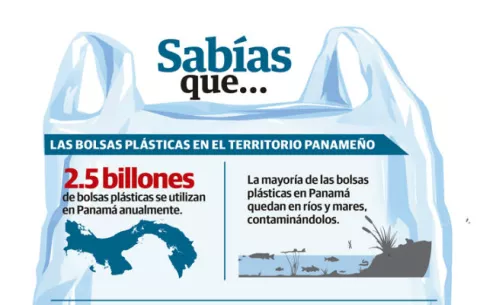 Panamá será un nuevo país sin bolsas plásticas, desde hoy no deje la suya en casa