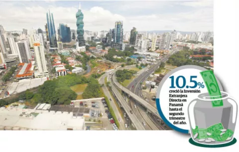 Panamá atrae inversiones, pese a exceso burocrático 