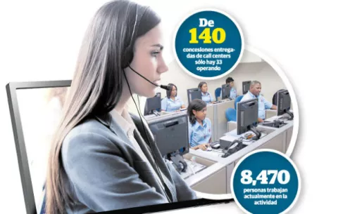 Jóvenes evitan trabajar en los 'call centers' por turnos 