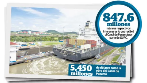 Canal de Panamá recupera millonario pago de GUPC   