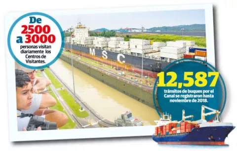 ACP proyecta explotar el turismo en áreas del Canal  