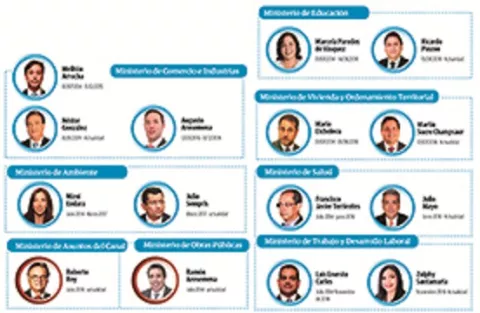 Juan Carlos Varela administró un gobierno acorralado por las renuncias