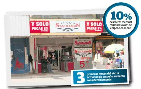 Casas de empeño elevan ganancias hasta un 20 por ciento