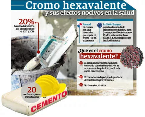Cemento importado afecta al sector y pone en riesgo la salud