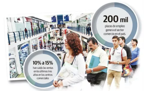 Centros comerciales del país dejan de recibir $600 millones en ventas 