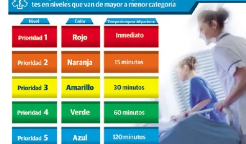 Nueva clasificación de atención médica