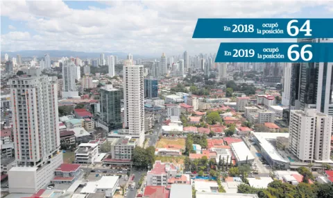 Panamá no logra mejorar en algunos aspectos de competitividad