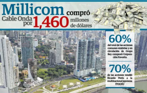 Compra de empresas en Panamá es una inversión a futuro para las multinacionales