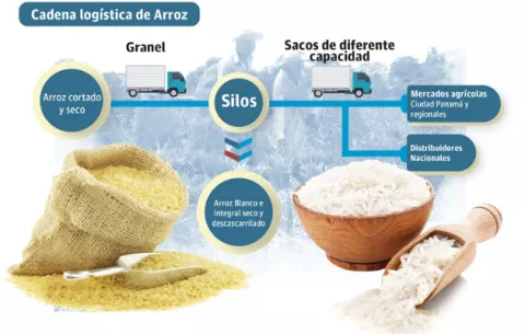 Falta de buenas carreteras afecta desarrollo del país