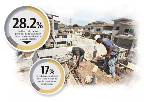 Capac preocupada por cifras de la construcción  