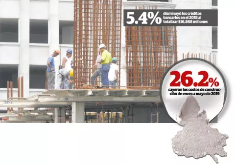 Aportes de la construcción al PIB, en su nivel más bajo
