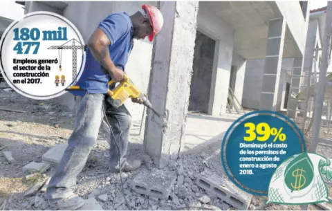 Baja competitividad afecta sector de la construcción
