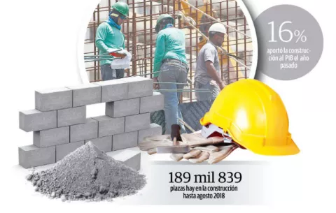 Generación de empleo baja  en la construcción