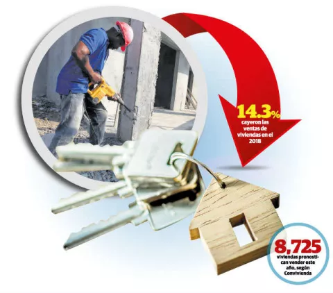 Ventas de viviendas bajan un  33 por ciento en dos años