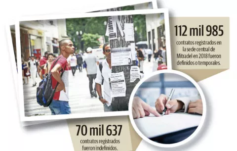 Contrataciones temporales  evidencian una precariedad 
