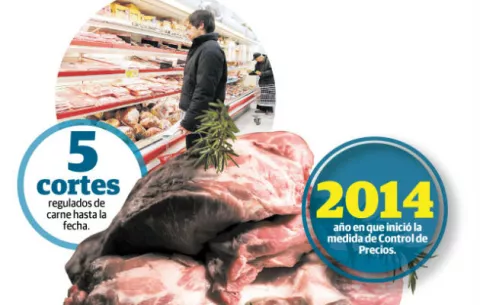 Liberan ocho productos del control de precios para observar cómo se comporta el mercado