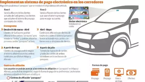  Sistema de telepeaje por los corredores Norte y Sur se iniciará en marzo 