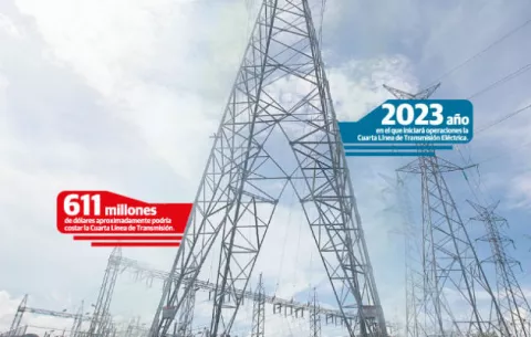 Cuarta línea de transmisión se construirá con financiamiento privado  
