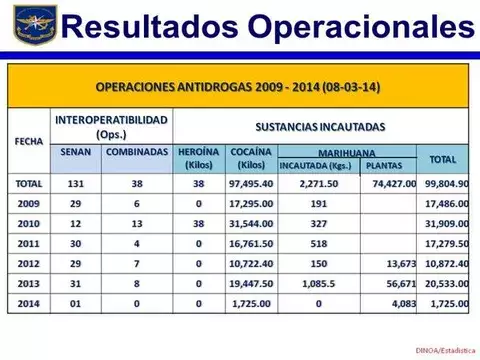 Senan incauta de 1.525 kilos de cocaína