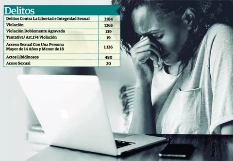 Acoso y delitos sexuales en contra de la mujer, el desafío por conquistar