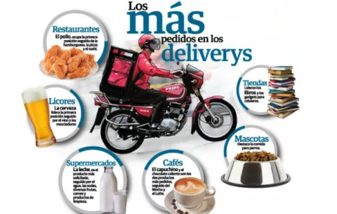 Panameños salen menos y compran más en 'deliveries'
