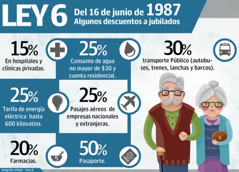 Empresarios no quieren cargar más con descuentos  