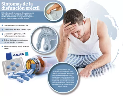 La disfunción eréctil es un problema de salud pública