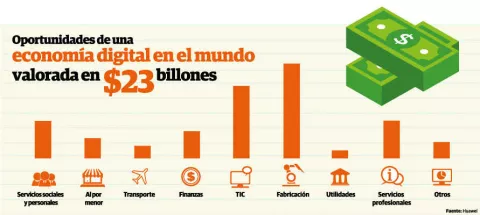 Profesiones   desaparecerán,  de no adaptarse a tecnología