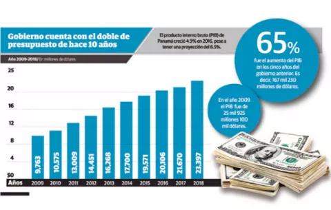 Riccardo Francolini: ¿Dónde están los 110 mil millones de presupuesto de este gobierno?