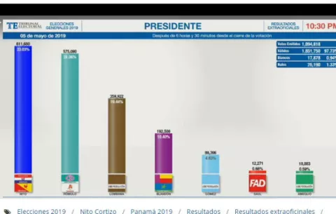 [EN DIRECTO] Siga los resultados de las elecciones 2019