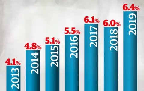 Unos 300 mil empleos se requiere generar en los próximos cinco años