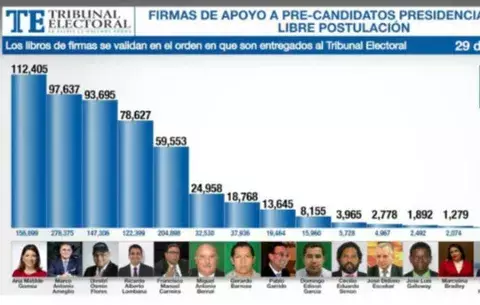 Ana Matilde Gómez y Marco Ameglio siguen de primeros