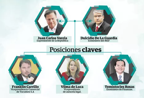 Estructura Varelista todavía controla el aeropuerto de Tocumen