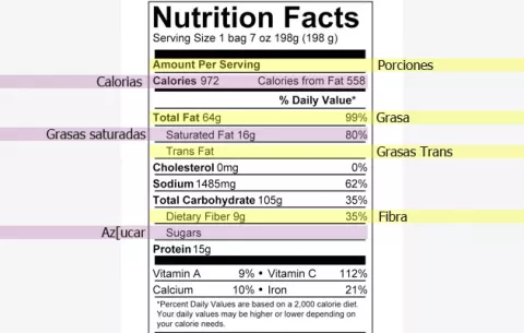 Puntos destacados para entender una etiqueta de alimentos