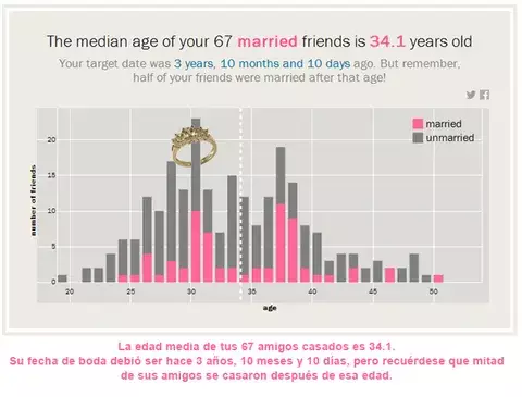 App de matrimonio que los solteros/as no quieren que sus madres vean