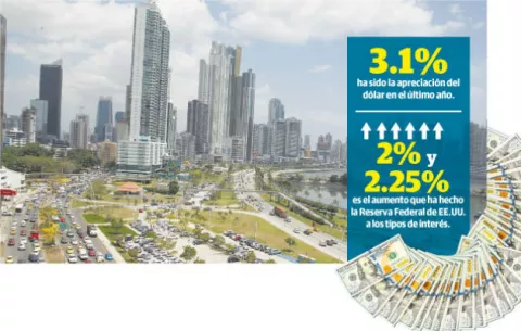Fortalecimiento del dólar afecta la competitividad