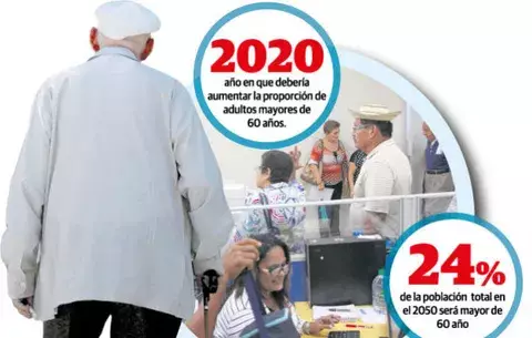 Preocupa el futuro de las finanzas del Seguro Social 
