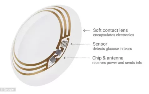 Google solicita patentar lentes de contacto con cámara