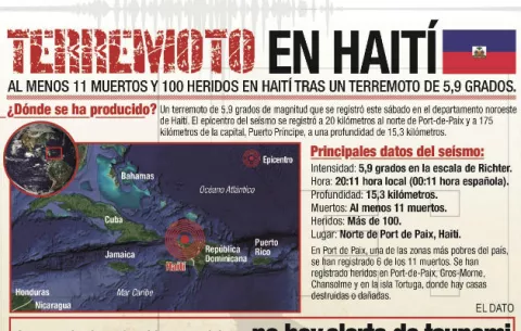 Al menos 11 muertos y 100 heridos en Haití tras un terremoto de 5,9 grados